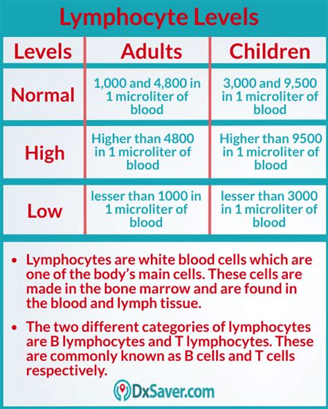 lymph nodes in blood test